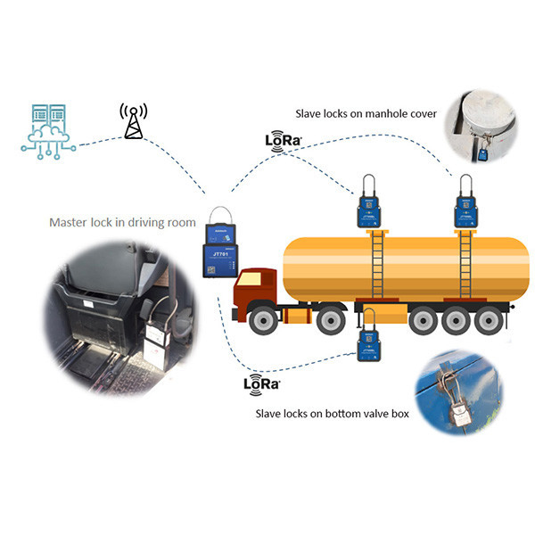 Jointech JT802 Oil Tanker Truck Security Monitoring Tank Cargo Guard GPS Valve Lock